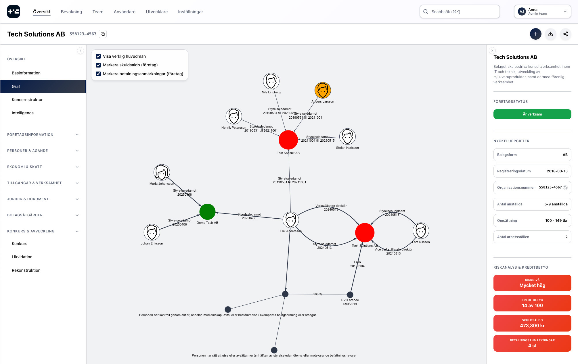 Grafvy över företagsrelationer