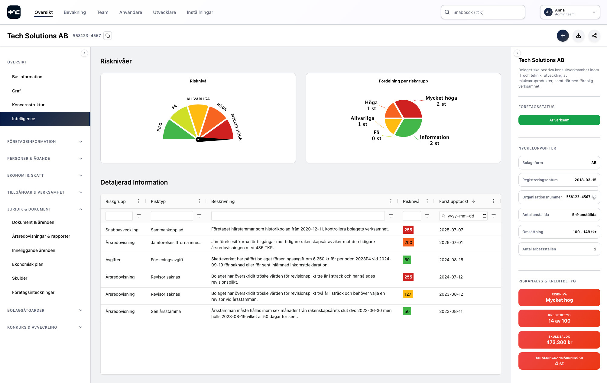 AI-analys i webbappen