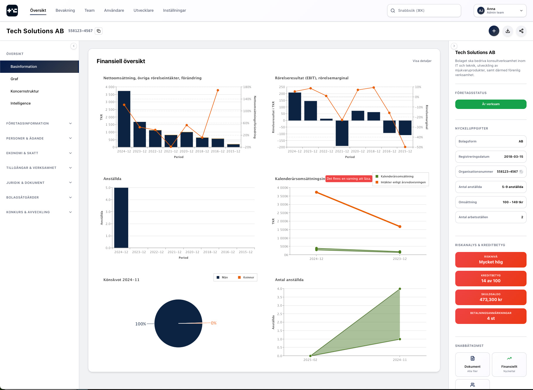 AI-analys i webbappen