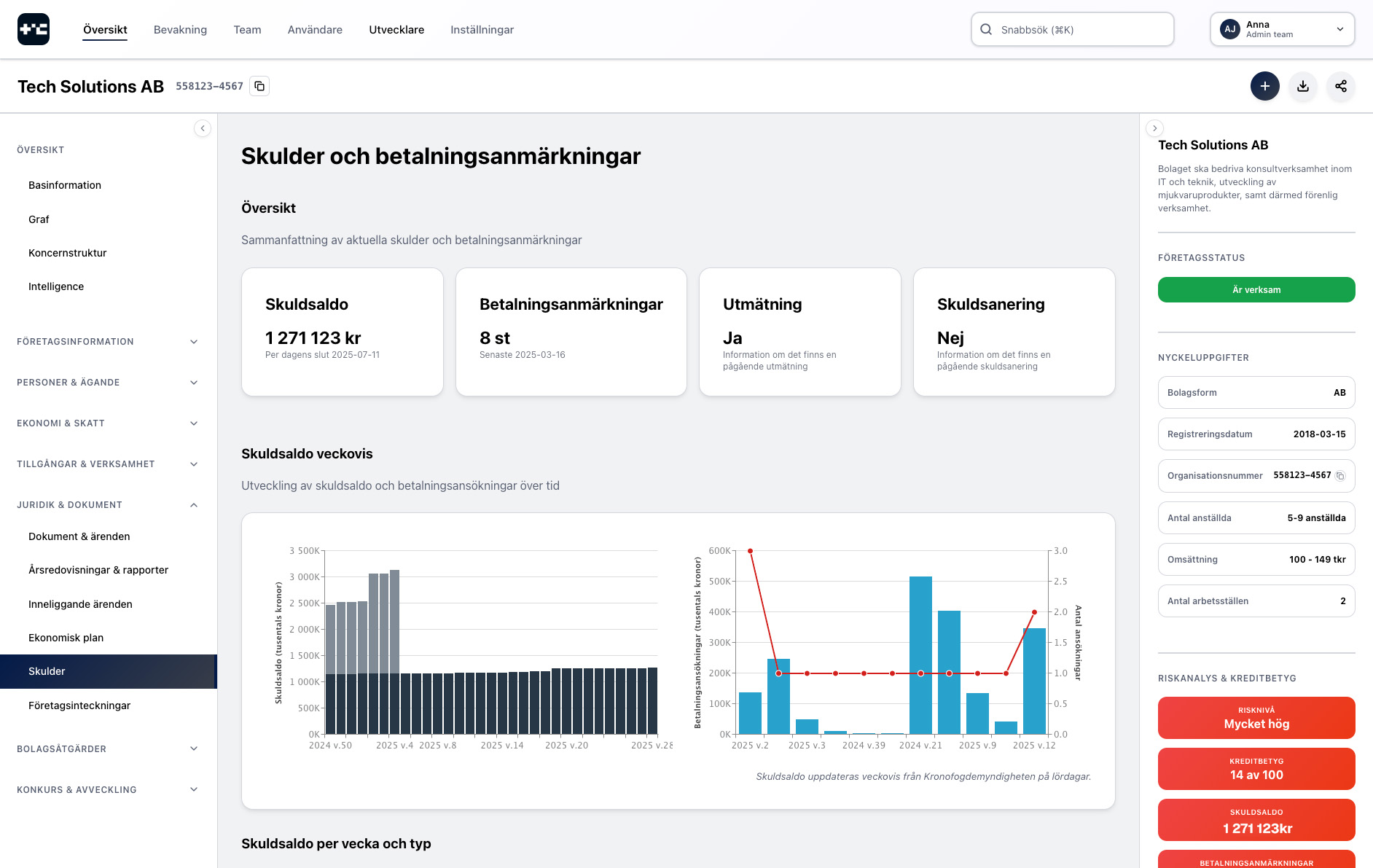 Skulder och betalningsanmärkningar