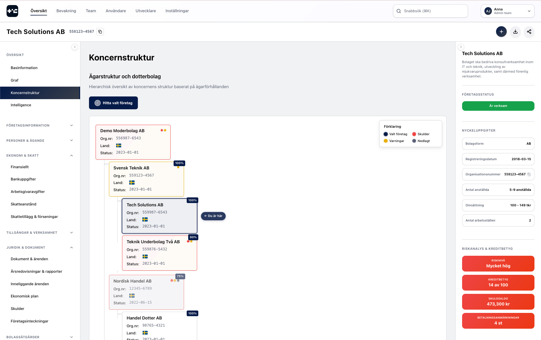AI-analys i webbappen