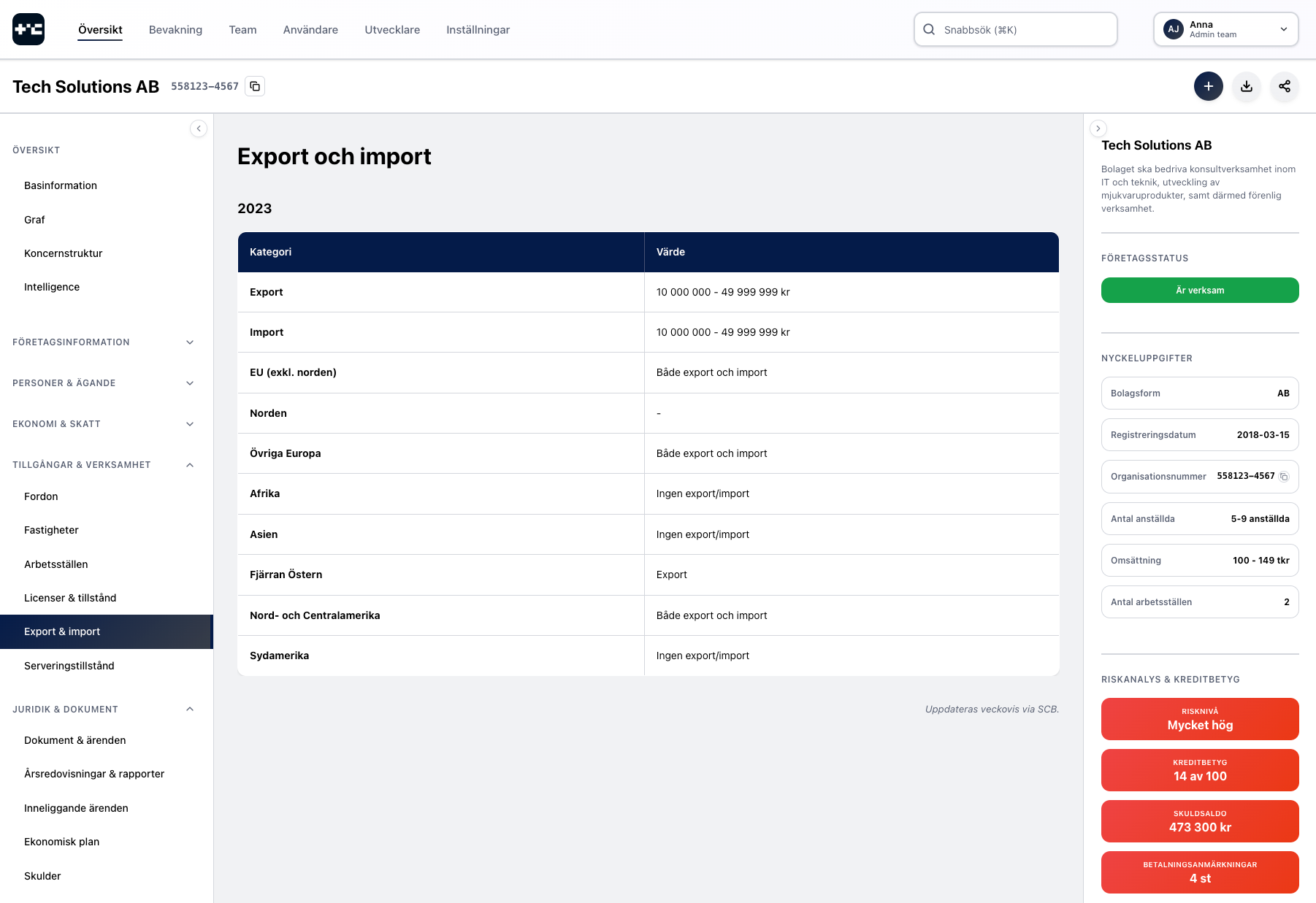 Översikt av företag i webbappen