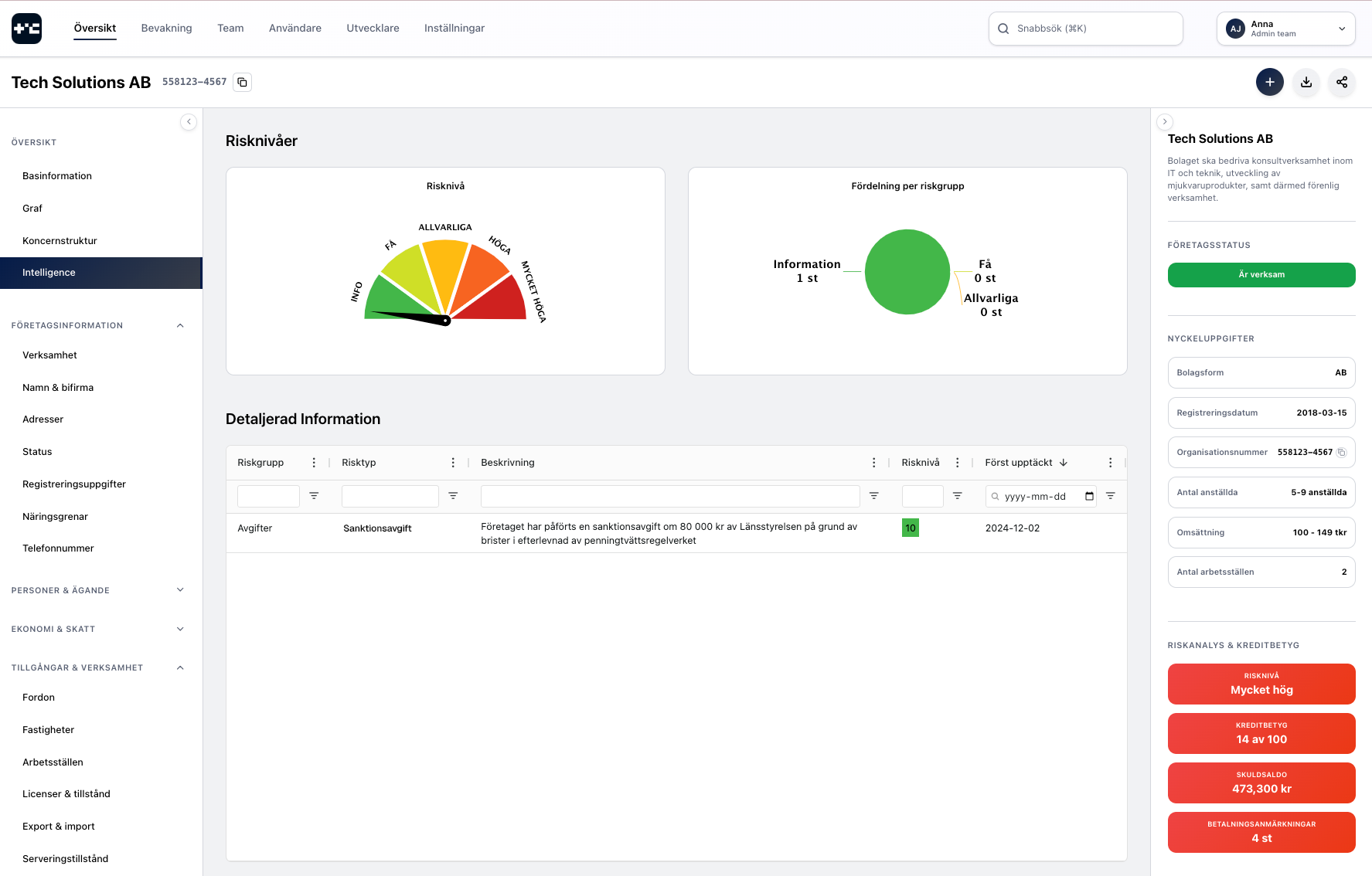 Sanktionsavgifter i webbappen